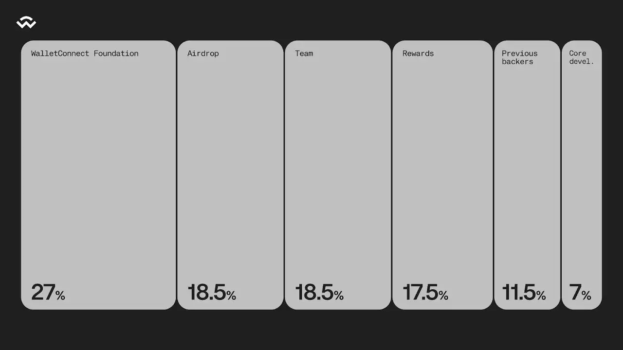 什么是WalletConnect（WCT）？如何在DeFi 中使用？一文详解