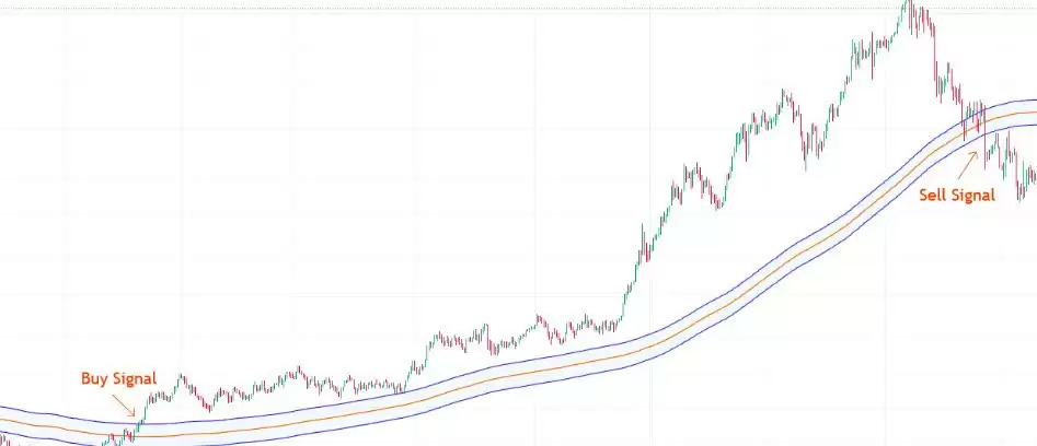 什么是加密货币短线交易？加密货币交易者完整指南