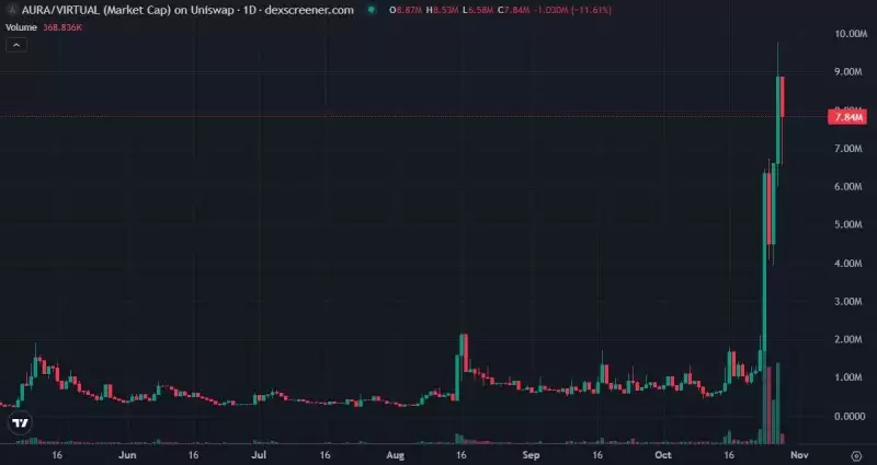 x402热门概念项目