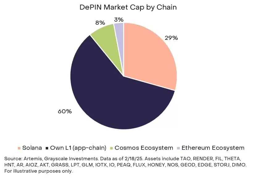 什么是DePIN？为何能成为热门趋势？2025年十大DePIN加密项目介绍