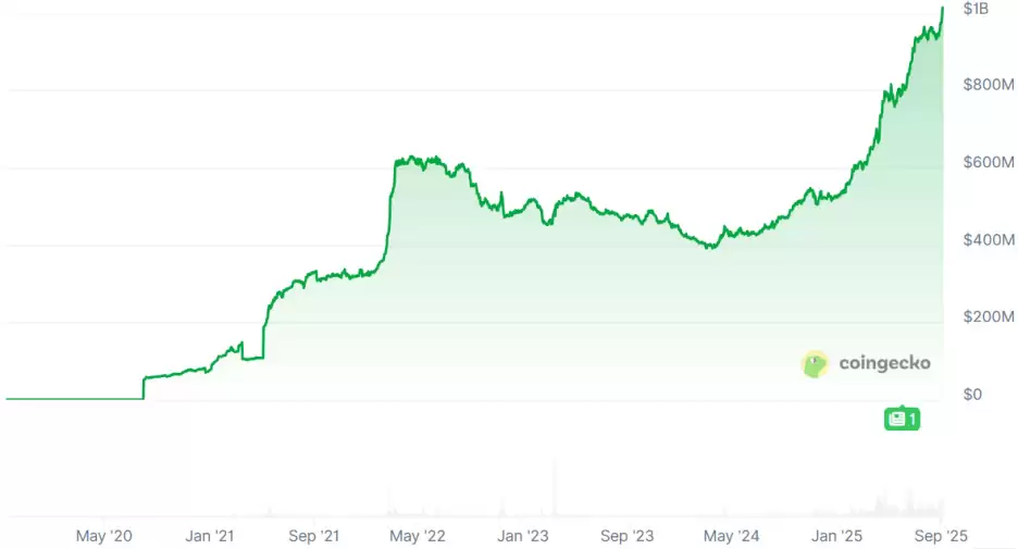 世界黄金协会拟推数位黄金:PGI与PAXG、XAUT 有何不同？一文解析