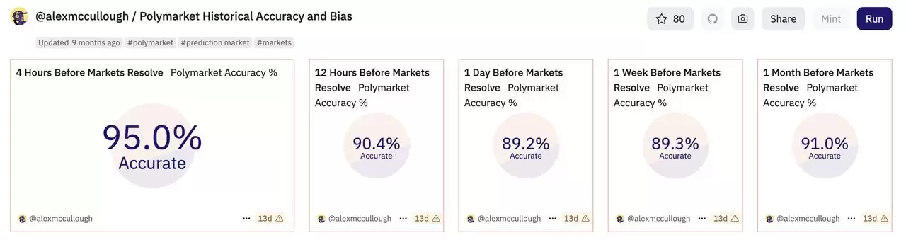 Polymarket 预测市场是什么？如何在去中心化预测市场上交易？（2025年）