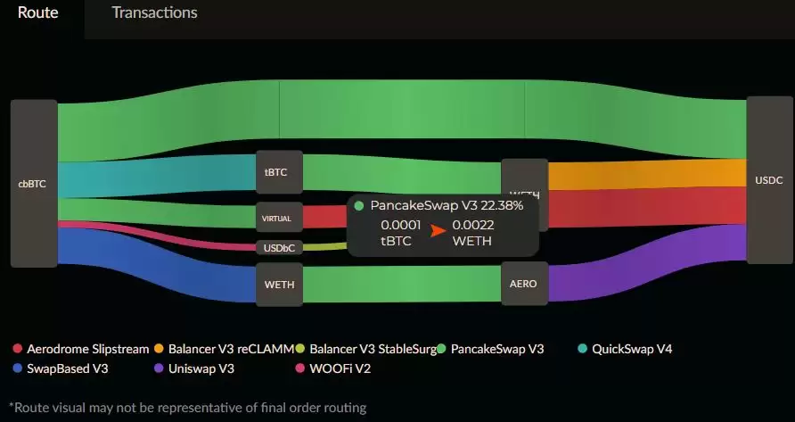 禁止交易穿透规则保护交易者