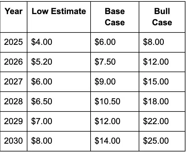 Internet Computer（ICP币）是什么？怎么买？ICP价格预测2025-2030