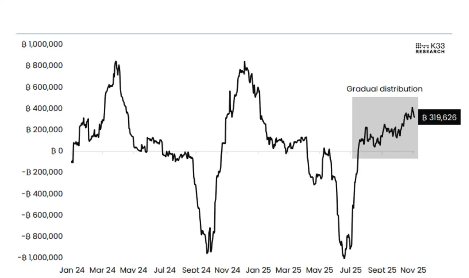 比特币为何跌至6月以来的最低水平？
