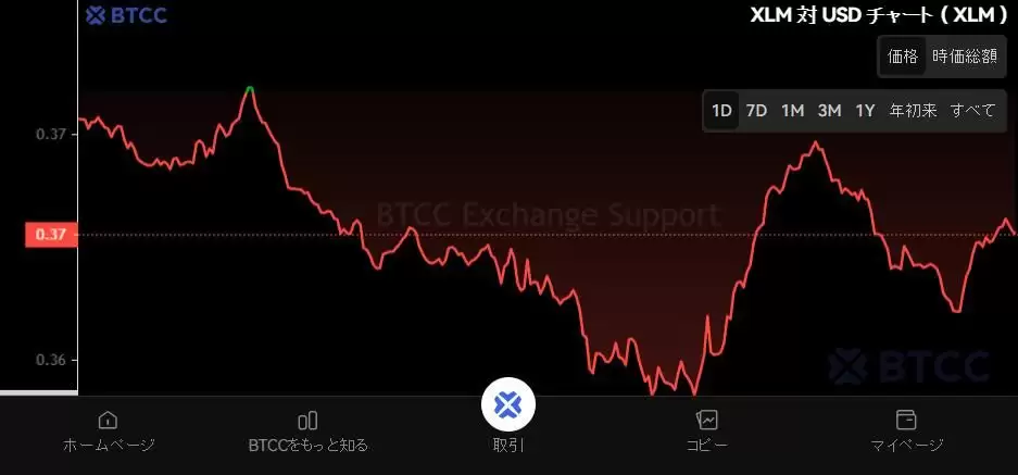 恒星币（XLM）是什么？能达到10,000日元吗？XLM未来价格预测2025-2050