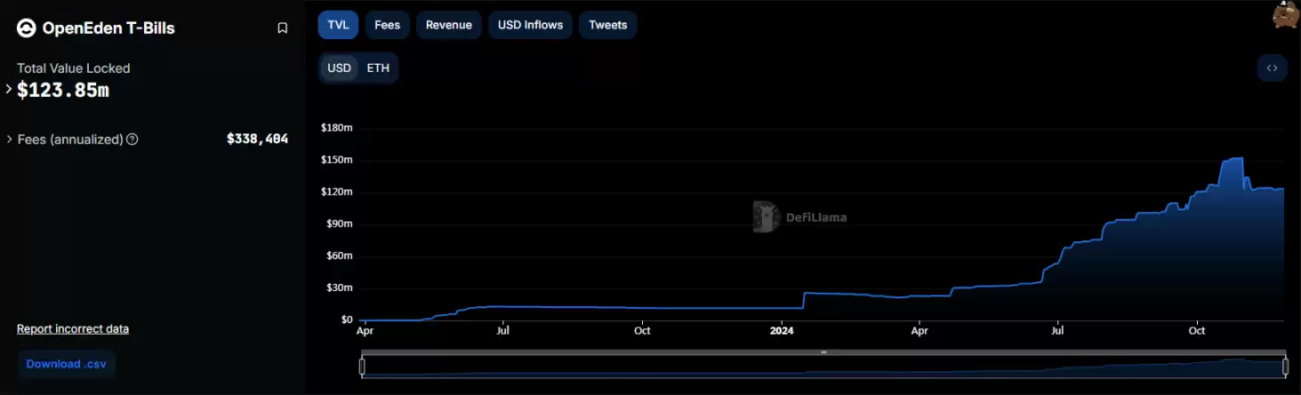 币安OpenEden(EDEN)币是什么？前景怎么样？EDEN币发展历程、优势、背景介绍