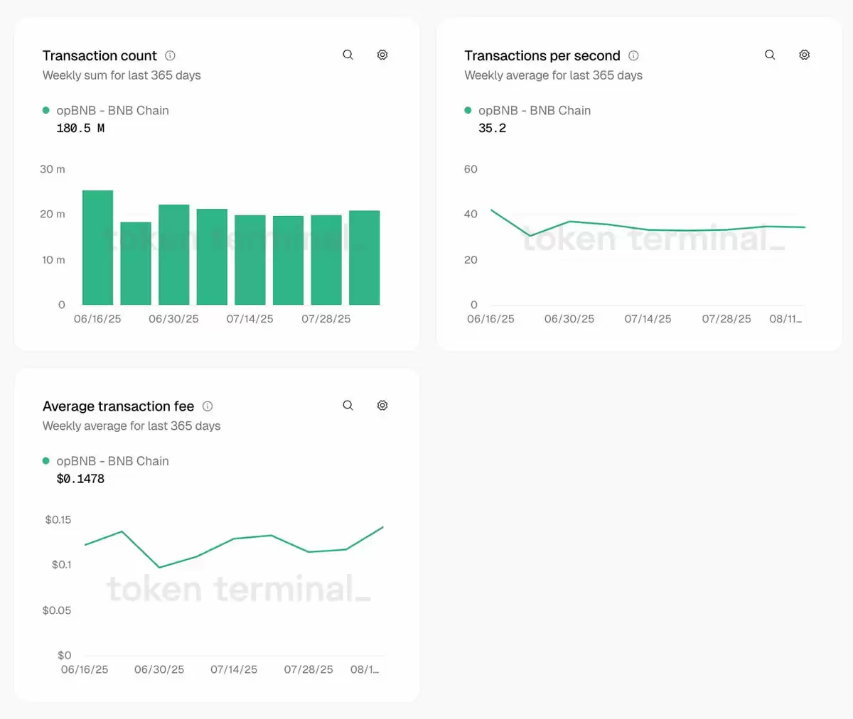 2025年BNB Chain游戏和NFT生态系统值得关注的项目