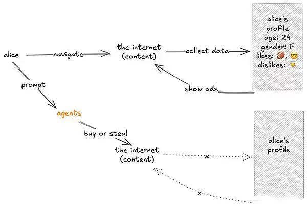 402协议是什么？x402协议或成ai支付基石
