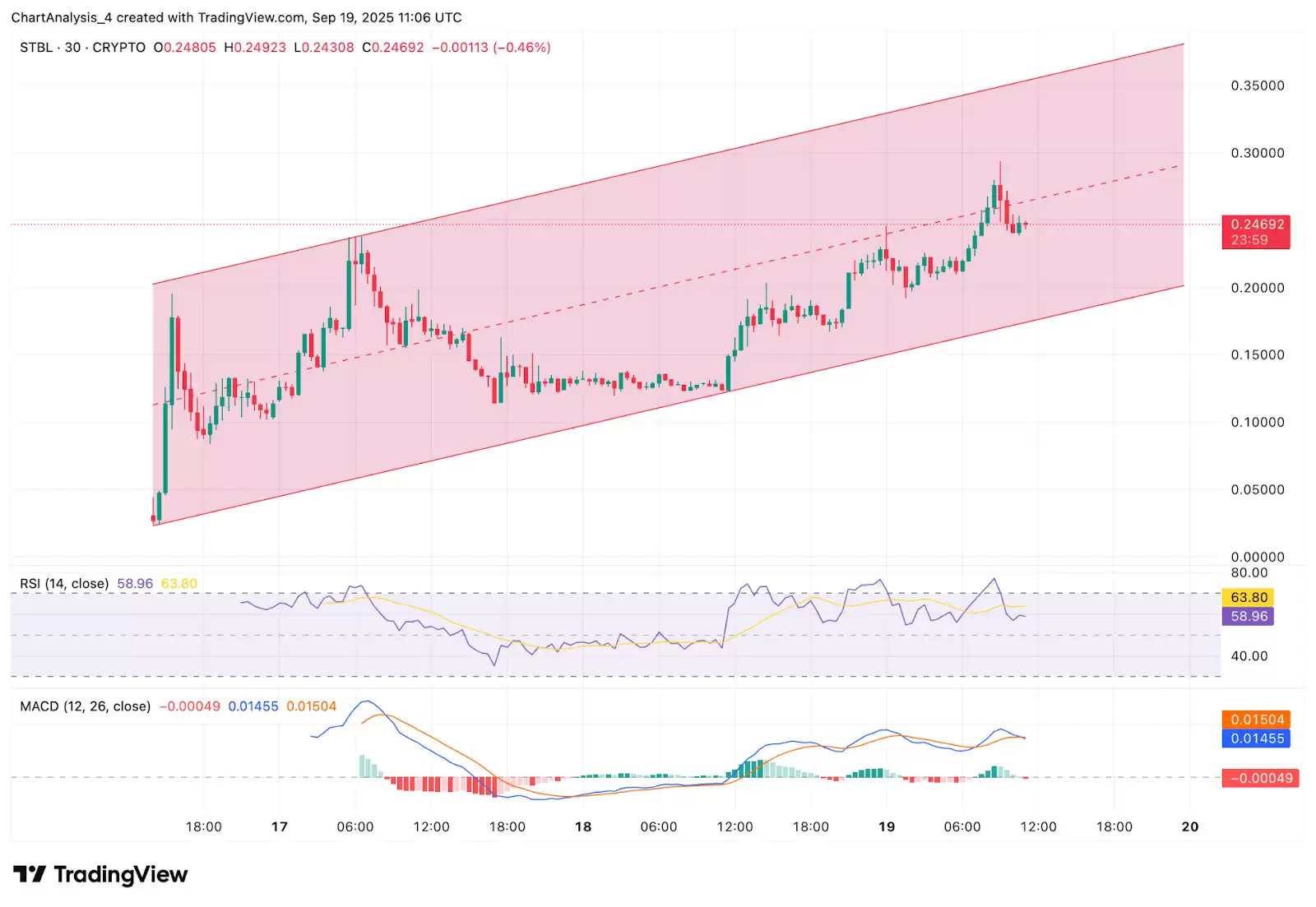 STBL（STBL)币价格预测: 2025、2026、2027、2028–2030年