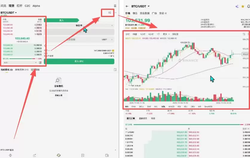 初学者攻略:币圈风险提示 、买币、交易、网格、杠杆一文详解