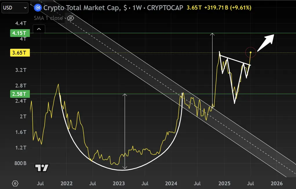 一文速览加密牛市周期:本轮牛市何时结束？
