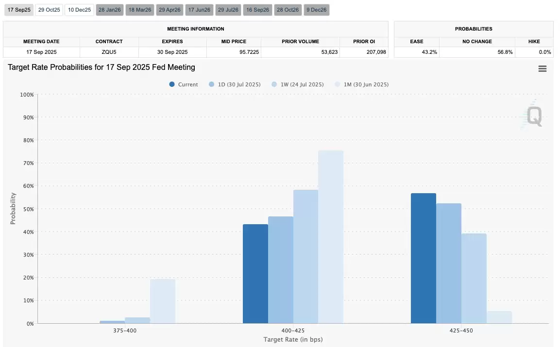 比特币价格目标重新锁定11.9万美元，两日内机构储备增持2.8万枚BTC