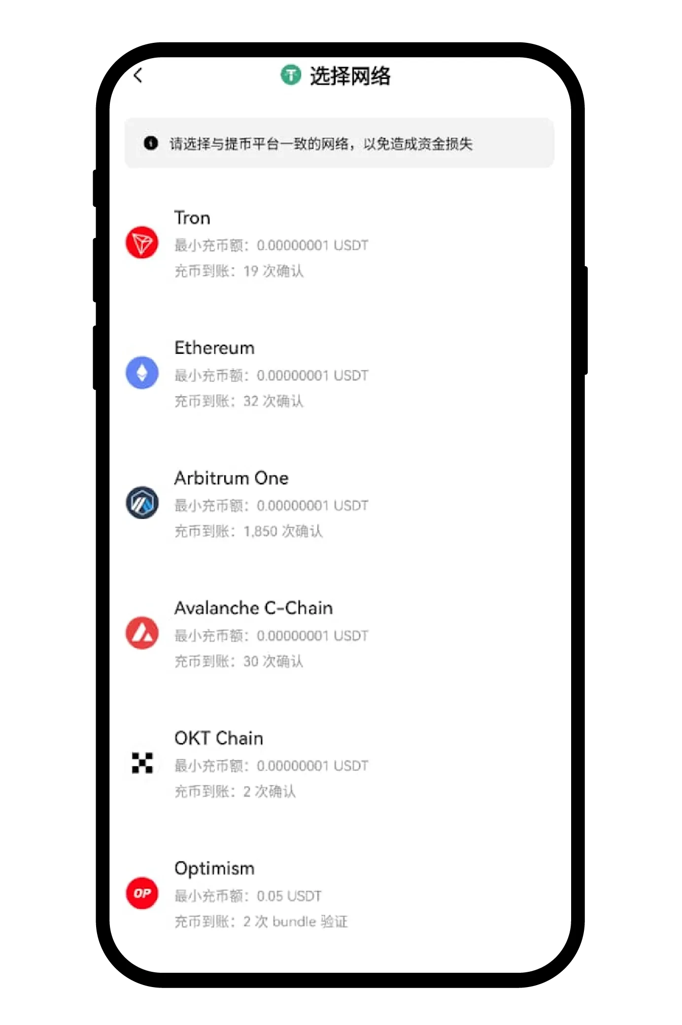 欧e交易所如何充值、提币？鸥易如何选择网络充值/提币？(App端)