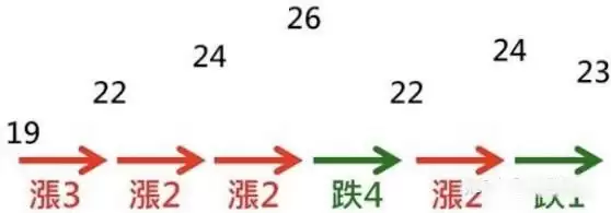 币圈技术分析教学:如何用RSI指标判断市场强度？
