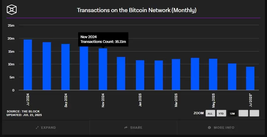 比特币价格预测指南:如何像专业人士一样分析趋势与链上指标？
