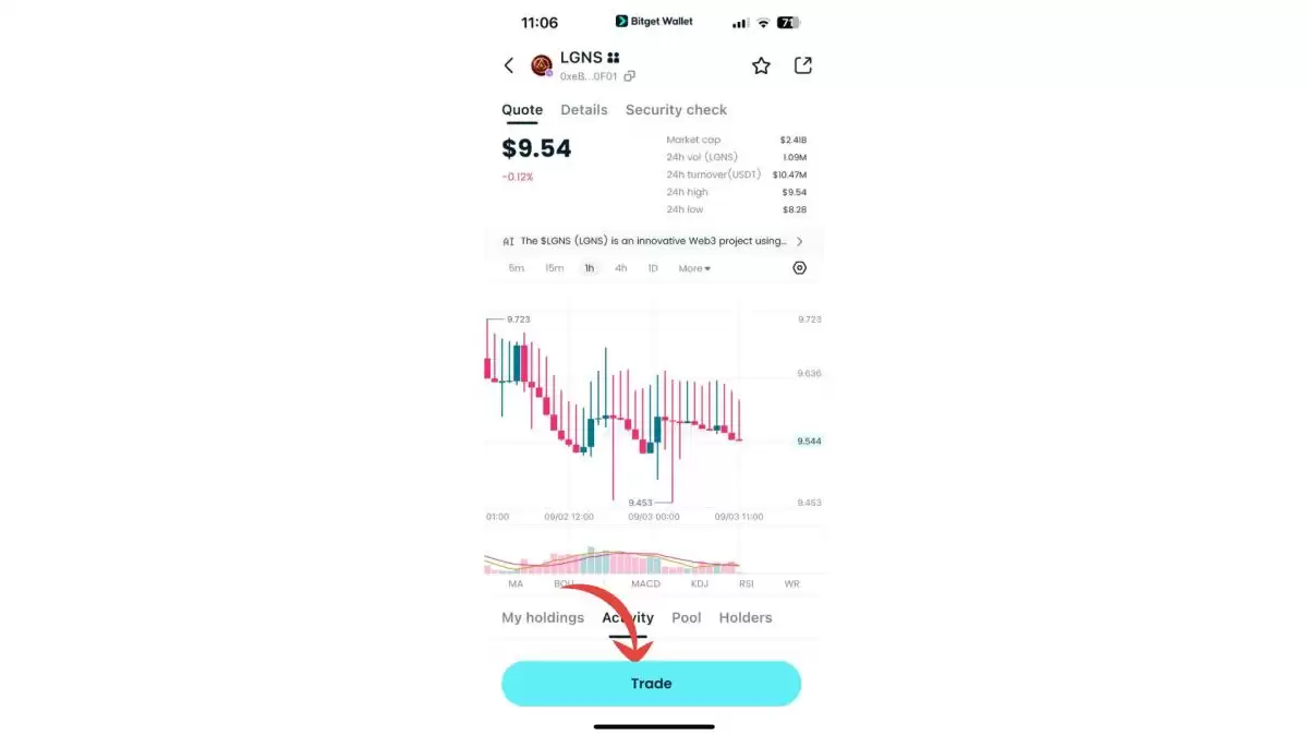 Longinus(LGNS)币具体分析