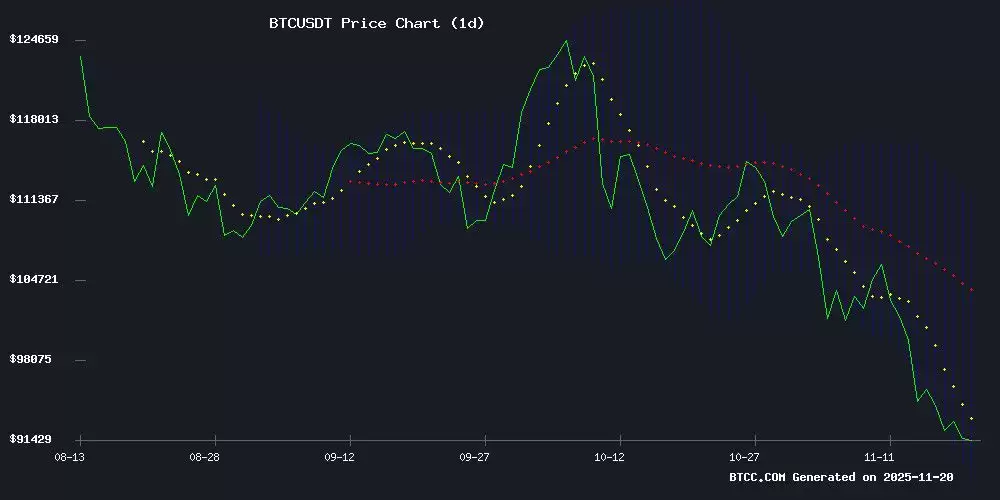 比特币价格预测:技术分析及影响因素