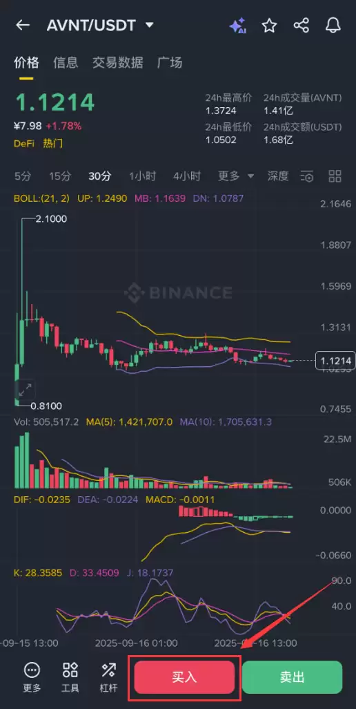 Avantis（AVNT）币是什么？AVNT价格预测:2025年AVNT能涨到多高？