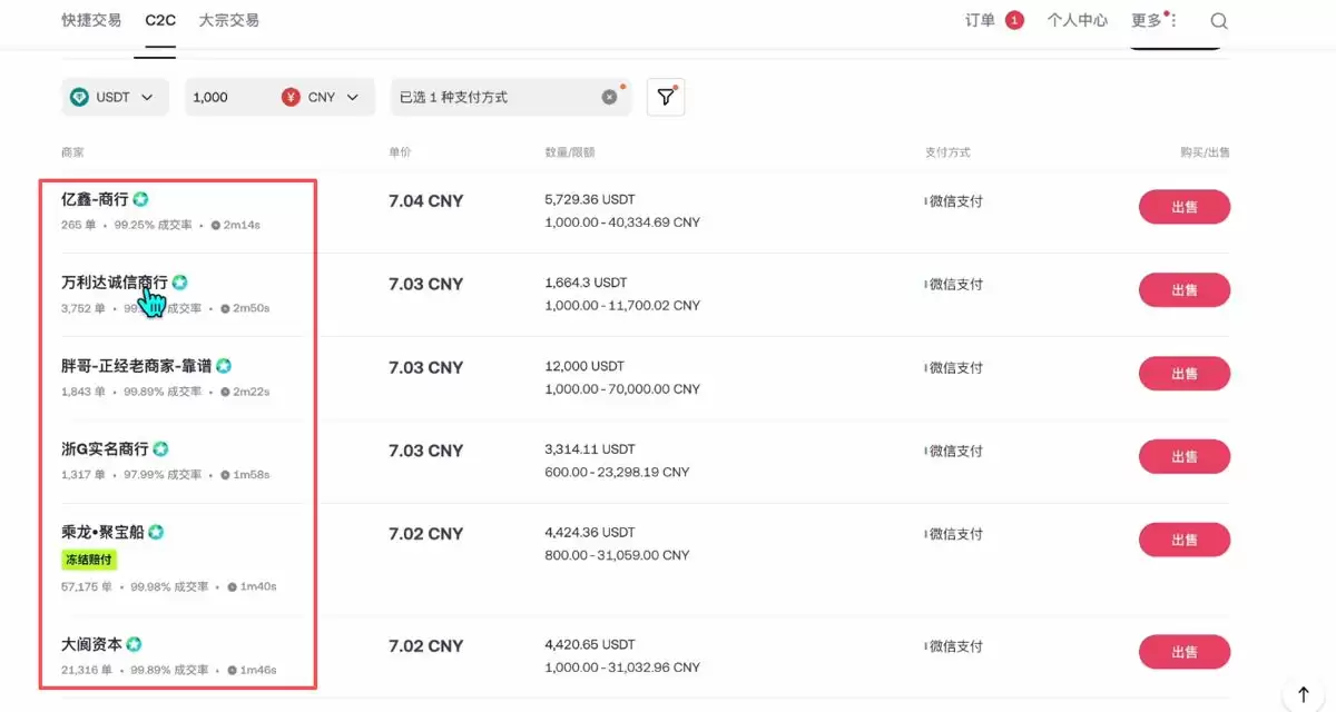 卖出比特币提现_图5