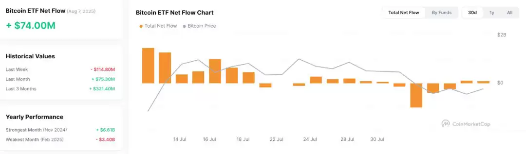 比特币（BTC）迎“八月危机”还是“黄金布局”？