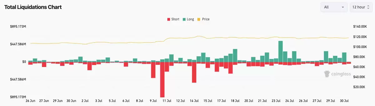 比特币价格目标重新锁定11.9万美元，两日内机构储备增持2.8万枚BTC