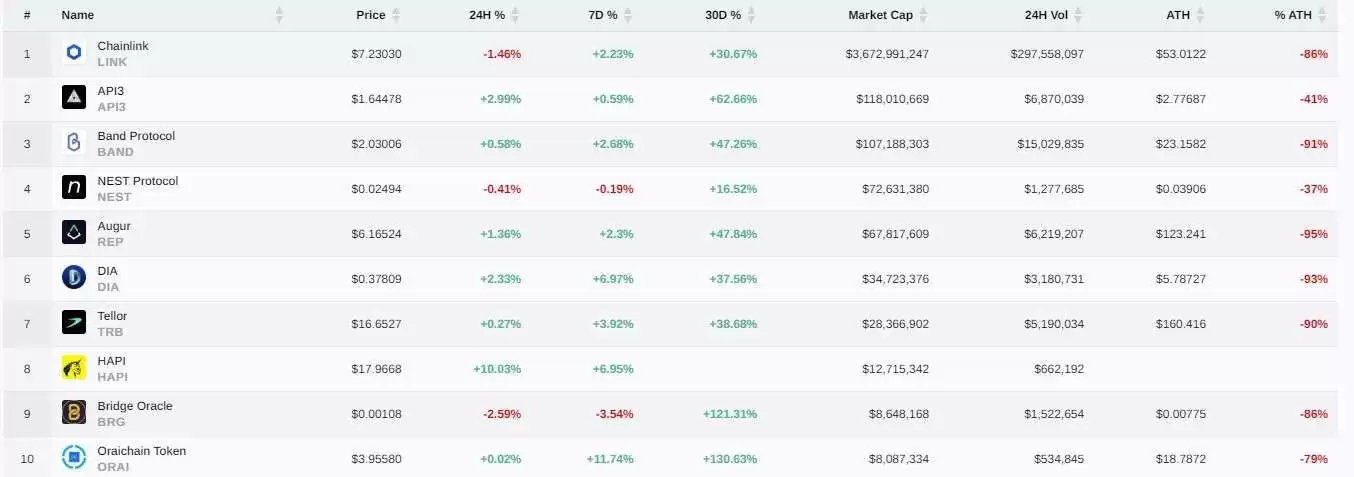 ChainLink（Link币）是什么？怎么买？LINK价格走势、未来展望及价格预测
