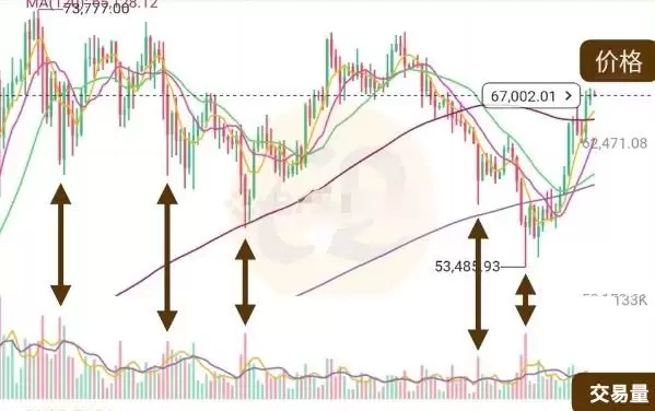虚拟货币交易时间介绍