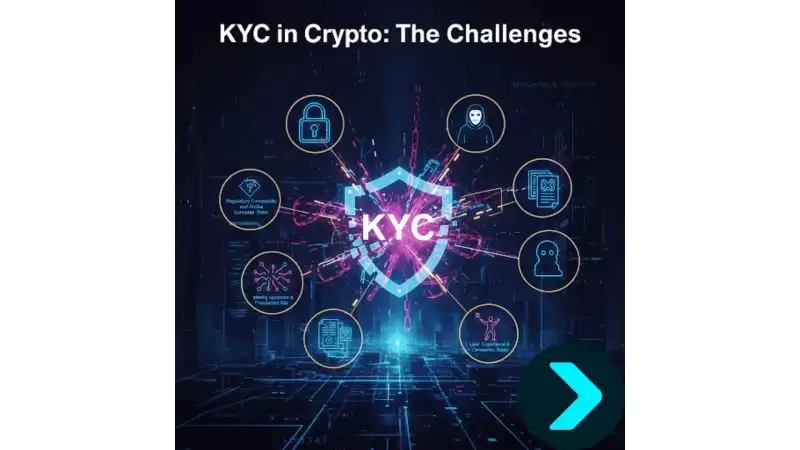 加密货币中的KYC是什么？KYC合规性、优势和挑战的完整指南