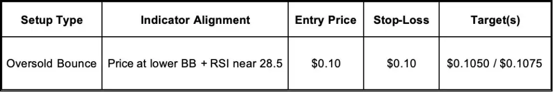 什么是RSI？什么是布林带？结合RSI和布林带的操作指南