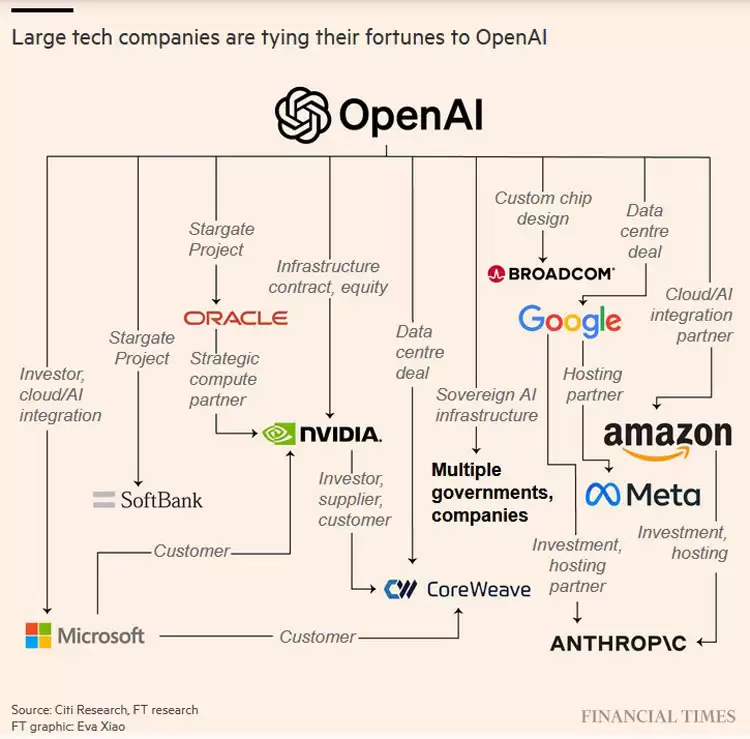 AI泡沫警告？比特币（BTC）与英伟达高度相关引发暴跌80%的