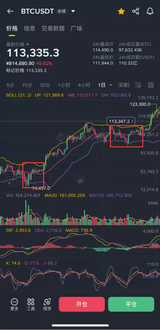 币安新手网格交易怎么选？不同类型比较与入门教学