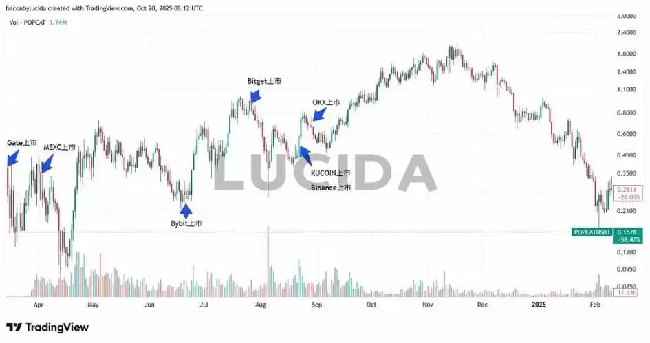 七大中心化交易所对比详解