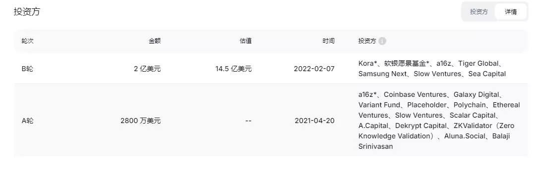 Aleo币是什么？前景怎么样？Aleo币价格预测、潜在价值、融资背景介绍