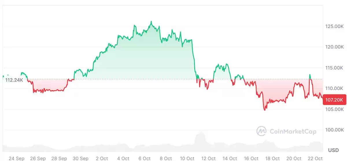 BTC关键支撑受ETF冷淡冲击
