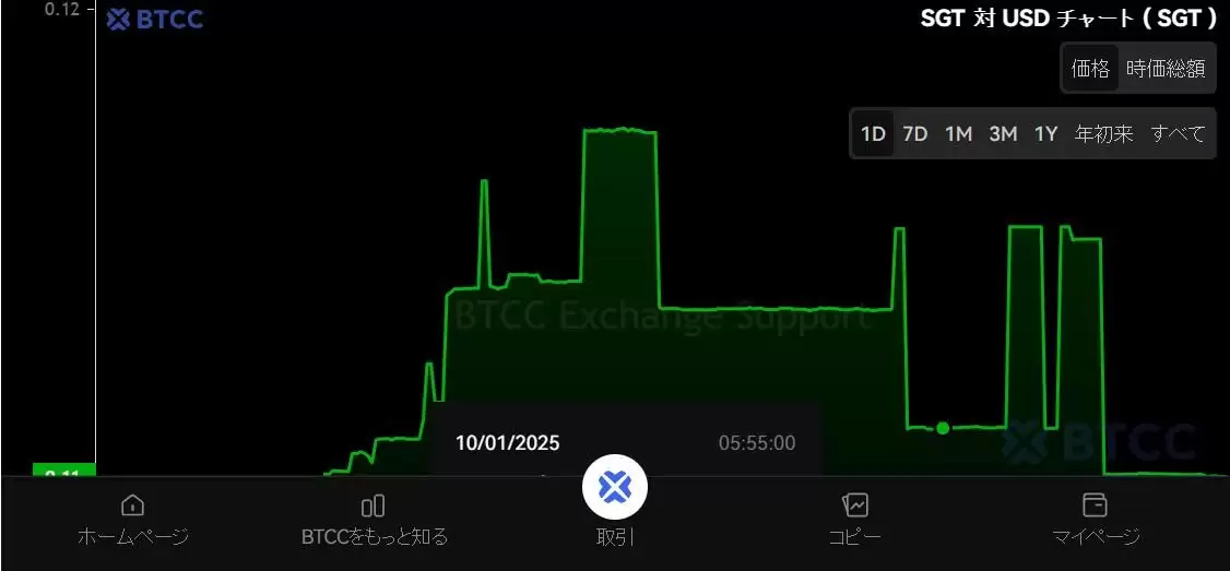 Suzuverse (SGT) 币是什么？SGT功能、盈利方式和未来前景