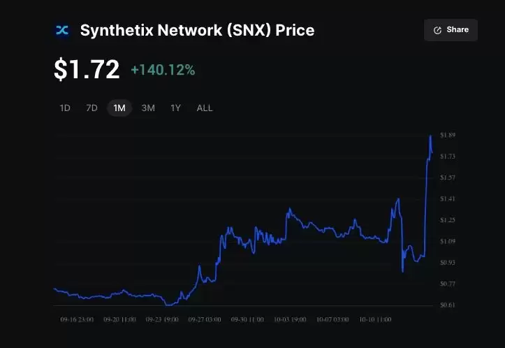 Synthetix (SNX)币飙升80%：SNX会推出以太坊上的首个Perps DEX 吗？