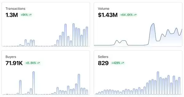402协议是什么？x402协议或成ai支付基石