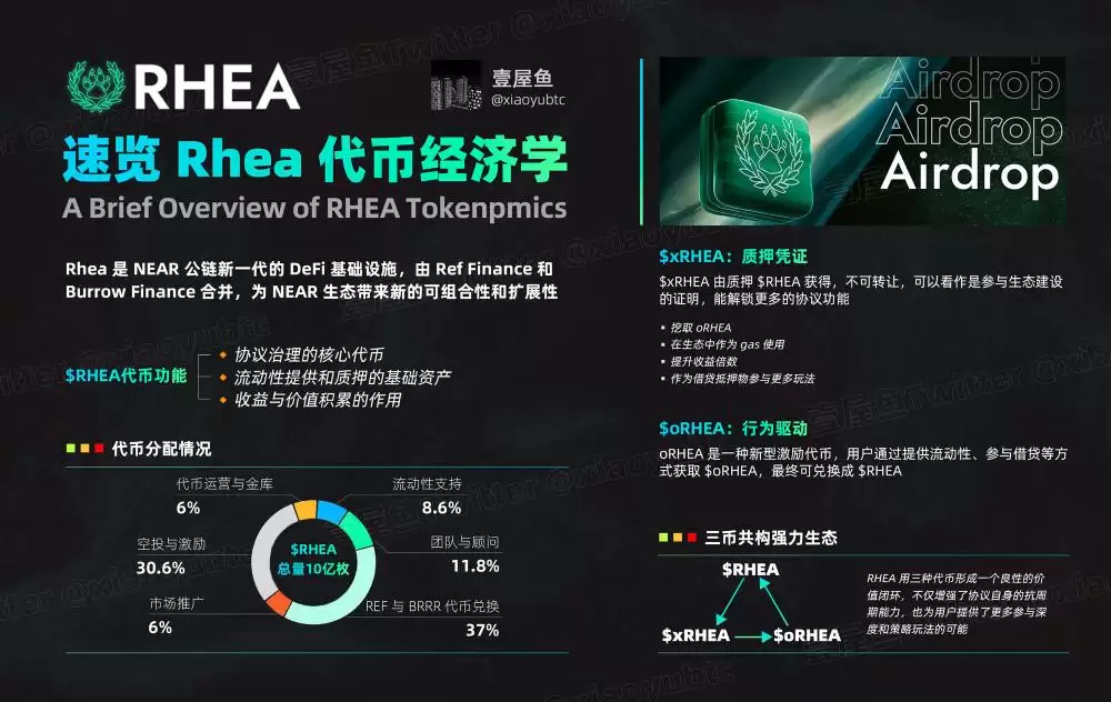 RHEA Finance(RHEA币)是什么?值得投资吗?RHEA项目概述,代币经济与空投领取指南
