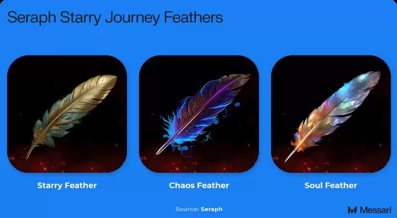 Seraph(SERAPH)币第二轮币安Alpha空投奖励上线!关于Seraph的全面解读