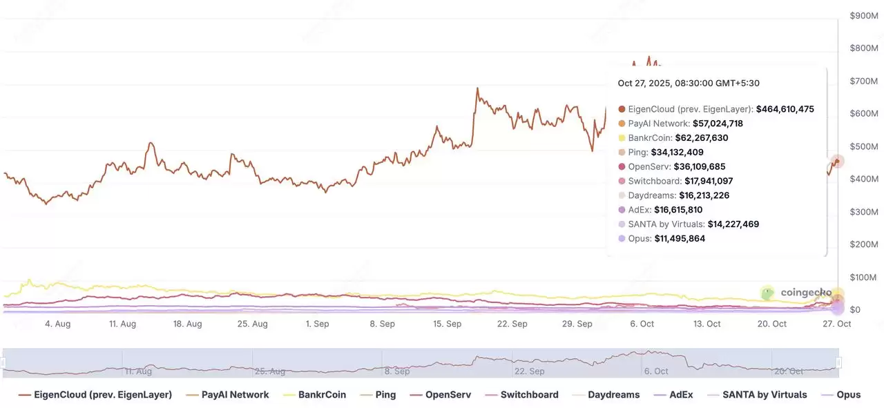 什么是 x402 支付协议？2025 年值得关注的顶级 x402 生态系统代币汇总