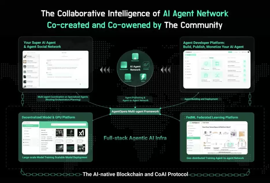 什么是ChainOpera AI (COAI)币？怎么买？COAI工作原理、代币经济学及未来前景