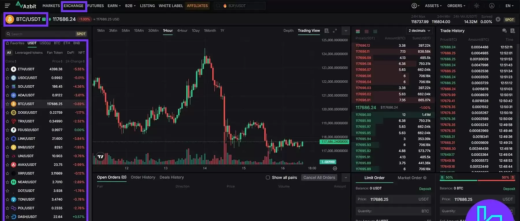 什么是Azbit交易所？Azbit交易所2025年评测