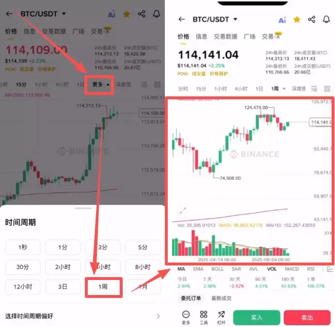 币an易所的简易看盘方式:盘面的信息怎么看？币 安app官方下载
