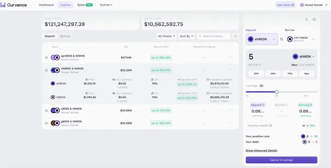 Monad DeFi代表性项目