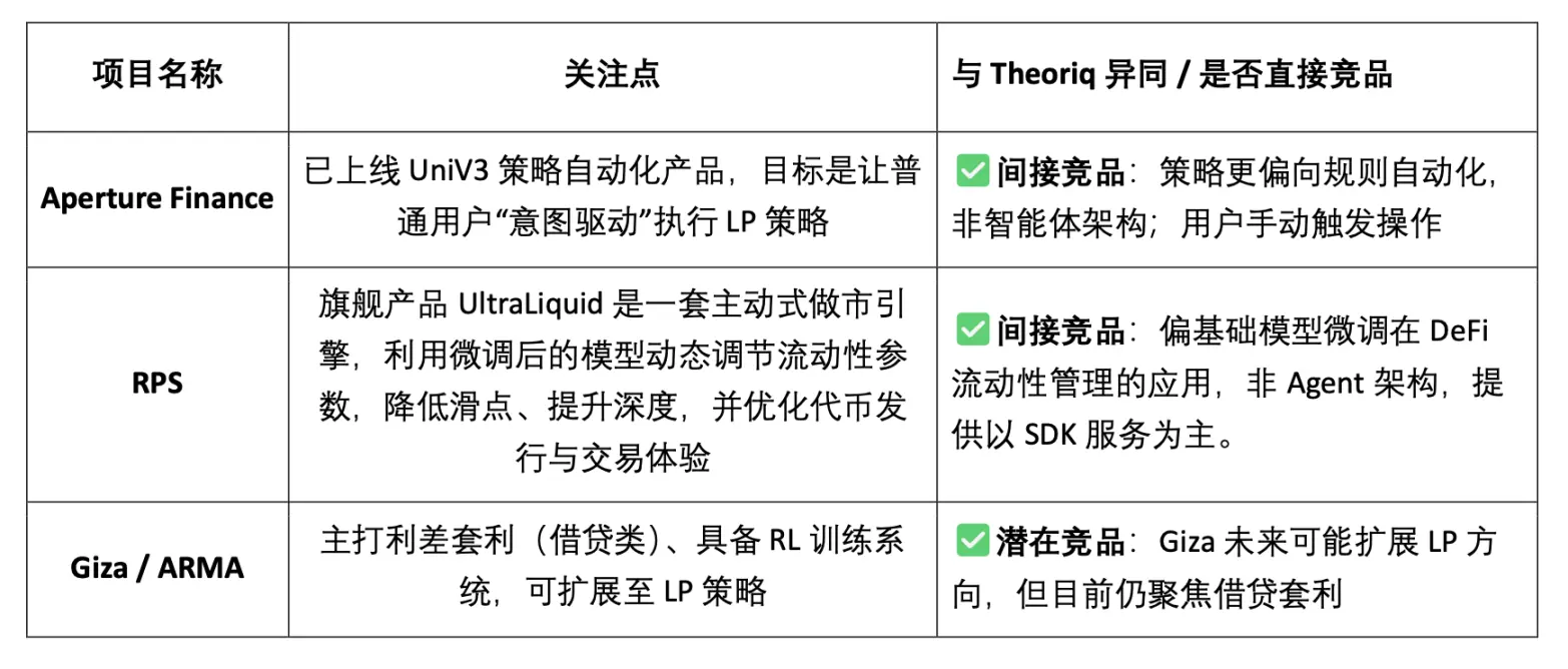 什么是Theoriq($THQ币)？THQ代币经济模型、团队背景及未来展望