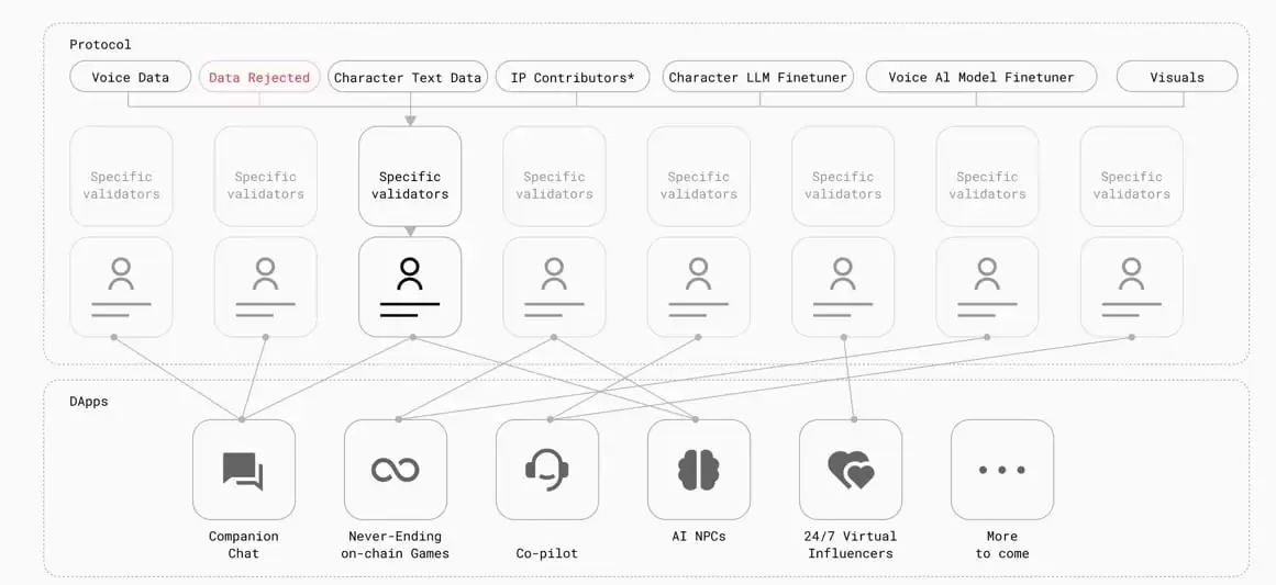 Xeleb Protocol(XCX币)是什么？如何参与XCX币空投？XCX代币经济、功能特点介绍