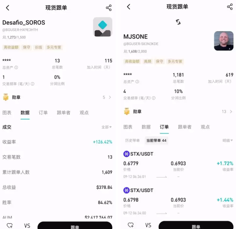 如何使用Bitget交易所的跟单功能？_图4