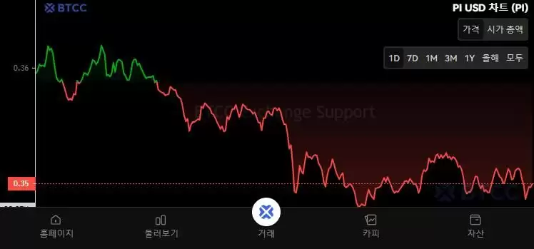 Pi Network（PI）币是什么？能达到100美元吗？PI价格预测2025-2040