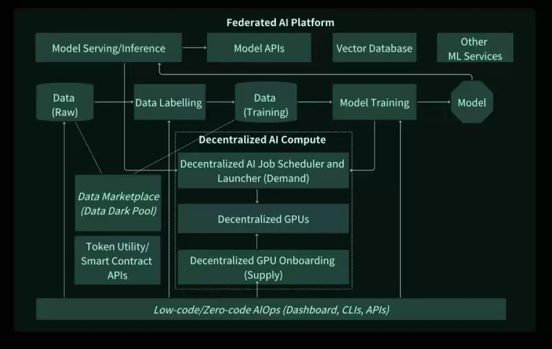ChainOpera AI(COAI)币价格预测